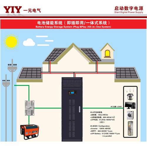 12KW/48V 600AH 30KWH鋰電儲能一體機