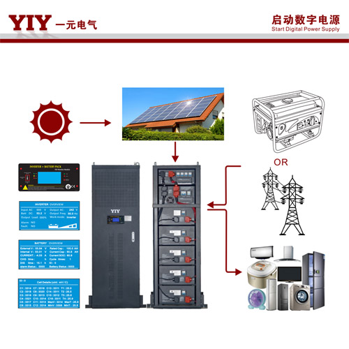 15KW/48V 800AH 40KWH鋰電儲能一體機